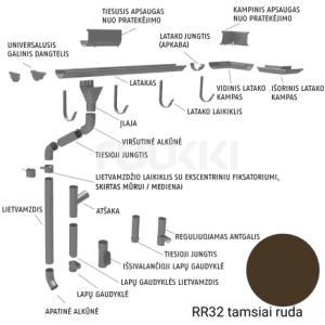Lietaus vandens nuvedimo sistema Ruukki 125/90, tamsiai ruda RR32, Ä¯v.dalys
