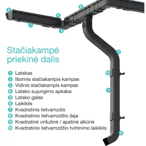 Universali, giliÅ³ latakÅ³ lietaus vandens nuvedimo sistema Ruukki Siba Tech